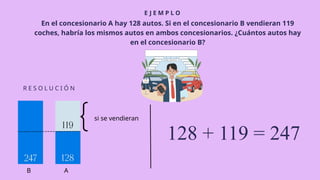 E J E M P L O
R E S O L U C I Ó N
En el concesionario A hay 128 autos. Si en el concesionario B vendieran 119
coches, habría los mismos autos en ambos concesionarios. ¿Cuántos autos hay
en el concesionario B?
128 + 119 = 247
A
B
si se vendieran
 
