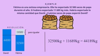 E J E M P L O
R E S O L U C I Ó N
Fátima es una exitosa empresaria. Ella ha exportado 32 500 sacos de papa
durante el año. Si hubiera exportado 11 689 kg más. Habría exportado la
misma cantidad que David. ¿Cuántos sacos de papa exportó David?
32500kg + 11689kg = 44189kg
Fátima
David
para igualar
 