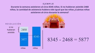 E J E M P L O
R E S O L U C I Ó N
Durante la semana asistieron al circo 8345 niños. Si no hubieran asistido 2468
niños, la cantidad de asistencia hubiera sido igual que las niñas ¿Cuántas niñas
asistieron al circo durante la semana?
8345 - 2468 = 5877
niños
niñas
si no
hubieran
asistido
 