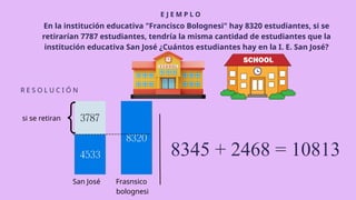 E J E M P L O
R E S O L U C I Ó N
En la institución educativa "Francisco Bolognesi" hay 8320 estudiantes, si se
retirarían 7787 estudiantes, tendría la misma cantidad de estudiantes que la
institución educativa San José ¿Cuántos estudiantes hay en la I. E. San José?
8345 + 2468 = 10813
Frasnsico
bolognesi
San José
si se retiran
 