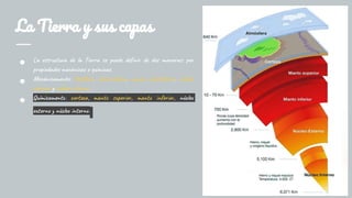 La Tierra y sus capas
● La estructura de la Tierra se puede definir de dos maneras: por
propiedades mecánicas o químicas.
● Mecánicamente: litosfera, astenosfera, manto mesosférico, núcleo
externo y núcleo interno.
● Químicamente: corteza, manto superior, manto inferior, núcleo
externo y núcleo interno.
 