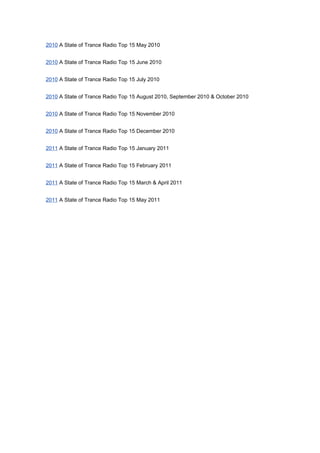 2010 A State of Trance Radio Top 15 May 2010


2010 A State of Trance Radio Top 15 June 2010


2010 A State of Trance Radio Top 15 July 2010


2010 A State of Trance Radio Top 15 August 2010, September 2010 & October 2010


2010 A State of Trance Radio Top 15 November 2010


2010 A State of Trance Radio Top 15 December 2010


2011 A State of Trance Radio Top 15 January 2011


2011 A State of Trance Radio Top 15 February 2011


2011 A State of Trance Radio Top 15 March & April 2011


2011 A State of Trance Radio Top 15 May 2011
 