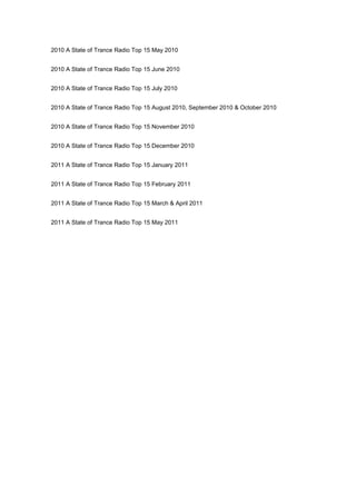 2010 A State of Trance Radio Top 15 May 2010


2010 A State of Trance Radio Top 15 June 2010


2010 A State of Trance Radio Top 15 July 2010


2010 A State of Trance Radio Top 15 August 2010, September 2010 & October 2010


2010 A State of Trance Radio Top 15 November 2010


2010 A State of Trance Radio Top 15 December 2010


2011 A State of Trance Radio Top 15 January 2011


2011 A State of Trance Radio Top 15 February 2011


2011 A State of Trance Radio Top 15 March & April 2011


2011 A State of Trance Radio Top 15 May 2011
 