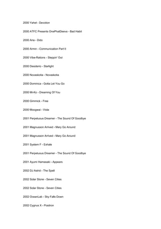 2000 Yahel - Devotion


2000 ATFC Presents OnePhatDeeva - Bad Habit


2000 Aria - Dido


2000 Armin - Communication Part II


2000 Vibe-Rations - Steppin' Out


2000 Desiderio - Starlight


2000 Novaskotia - Novaskotia


2000 Dominica - Gotta Let You Go


2000 Mi-Ko - Dreaming Of You


2000 Gimmick - Free


2000 Moogwai - Viola


2001 Perpetuous Dreamer - The Sound Of Goodbye


2001 Magnusson Arrived - Mary Go Around


2001 Magnusson Arrived - Mary Go Around


2001 System F - Exhale


2001 Perpetuous Dreamer - The Sound Of Goodbye


2001 Ayumi Hamasaki - Appears


2002 DJ Astrid - The Spell


2002 Solar Stone - Seven Cities


2002 Solar Stone - Seven Cities


2002 OceanLab - Sky Falls Down


2002 Cygnus X - Positron
 