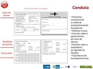 Conduta Preencher corretamente o cartão de acompanhamento do paciente; Notificar o caso; Orientar sobre o aparecimento de sinais de alarme; Orientar sobre a importância da ingestão de líquidos; Importância do  Acompanhamento. Cartão do Paciente com Dengue Sinais de alarme Resultado de exames Sinais vitais 