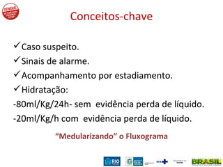 Conceitos-chave Caso suspeito. Sinais de alarme. Acompanhamento por estadiamento. Hidratação:  -80ml/Kg/24h- sem  evidência perda de líquido.  -20ml/Kg/h com  evidência perda de líquido. “ Medularizando” o Fluxograma 