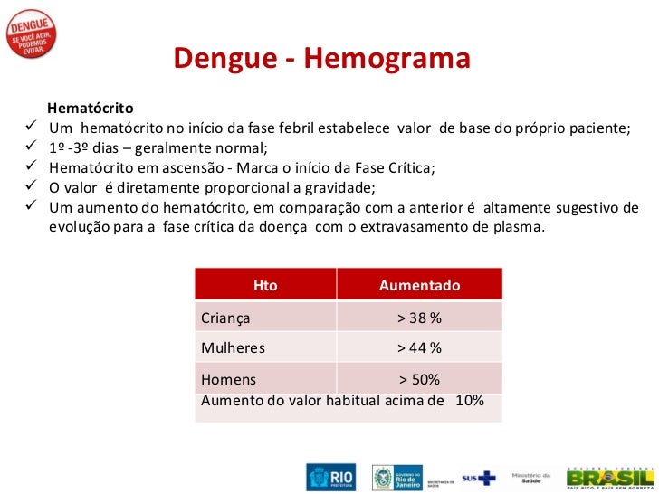 capacitação em serviço dengue capacitação em serviço dengue
