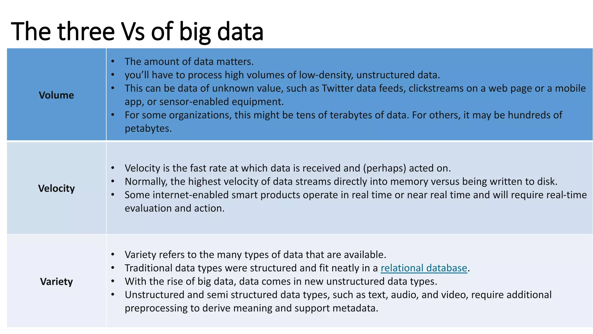 The three Vs of big data
Volume
• The amount of data matters.
• you’ll have to process high volumes of low-density, unstructured data.
• This can be data of unknown value, such as Twitter data feeds, clickstreams on a web page or a mobile
app, or sensor-enabled equipment.
• For some organizations, this might be tens of terabytes of data. For others, it may be hundreds of
petabytes.
Velocity
• Velocity is the fast rate at which data is received and (perhaps) acted on.
• Normally, the highest velocity of data streams directly into memory versus being written to disk.
• Some internet-enabled smart products operate in real time or near real time and will require real-time
evaluation and action.
Variety
• Variety refers to the many types of data that are available.
• Traditional data types were structured and fit neatly in a relational database.
• With the rise of big data, data comes in new unstructured data types.
• Unstructured and semi structured data types, such as text, audio, and video, require additional
preprocessing to derive meaning and support metadata.
 