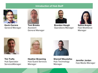 Introduction of Hub Staﬀ
Kevin Carrera
General Manager
Tom Brooks
Assistant
General Manager
Brandon Hough
Operations Manager
Salina Areyan
Hub Workforce
Manager
Tim Trefts
Hub Spectator
ServicesManager
Heather Browning
Hub Guest Services
Manager
Shereef Moustafsa
Hub Technology
Manager
Jennifer Jordan
Hub Media Manager
 