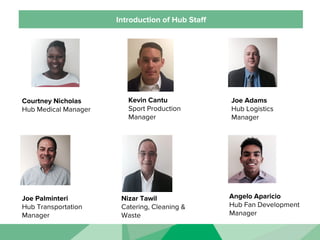 Introduction of Hub Staﬀ
Kevin Cantu
Sport Production
Manager
Joe Adams
Hub Logistics
Manager
Joe Palminteri
Hub Transportation
Manager
Nizar Tawil
Catering, Cleaning &
Waste
Angelo Aparicio
Hub Fan Development
Manager
Courtney Nicholas
Hub Medical Manager
 