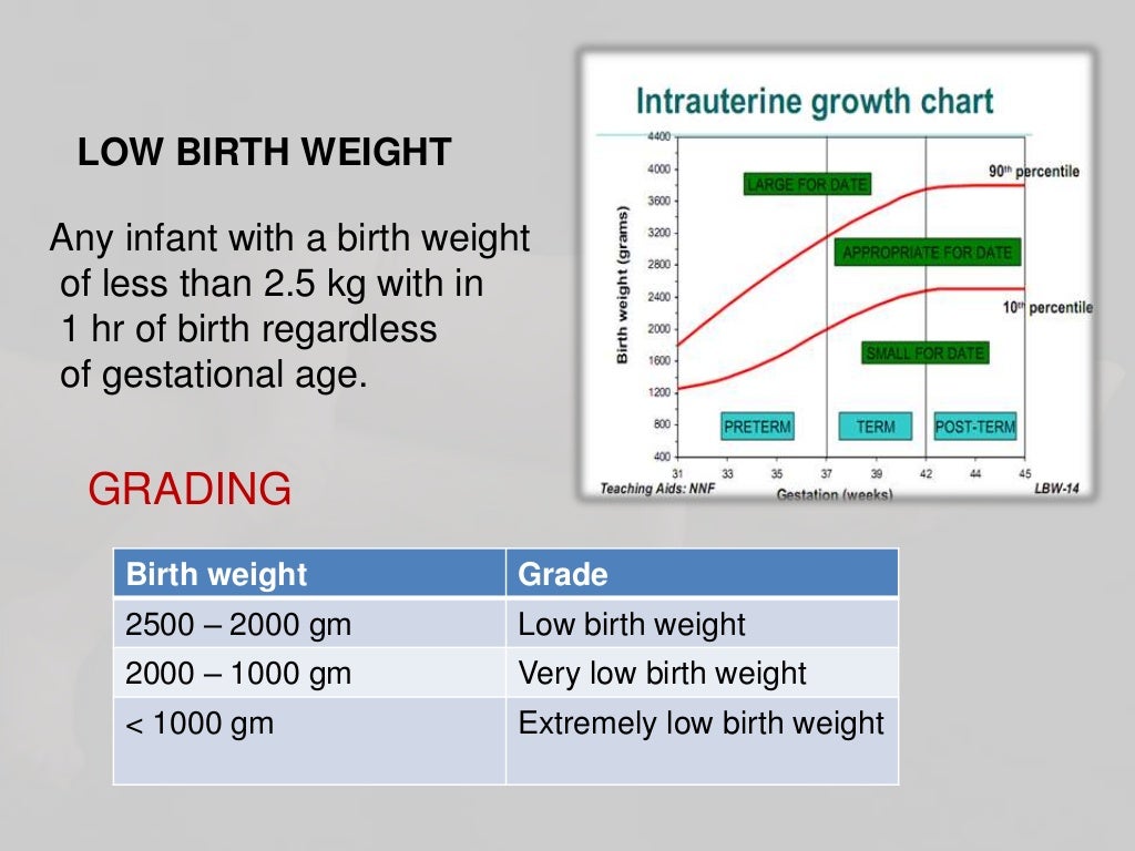 Low birth weight