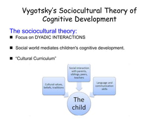 Vygotsky’s Sociocultural Theory of Cognitive Development 
The sociocultural theory: 
Focus on DYADIC INTERACTIONS 
Social world mediates children's cognitive development. 
“Cultural Curriculum”  