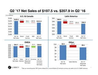 Q2 2017 Earnings Call Presentation | PPT