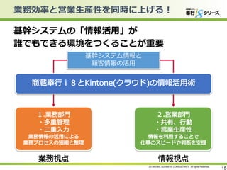 業務効率と営業生産性を同時に上げる！
基幹システムの「情報活用」が
誰でもできる環境をつくることが重要
基幹システム情報と
顧客情報の活用

2013©OBIC BUSINESS CONSULTANTS All rights Reserved.

15

 
