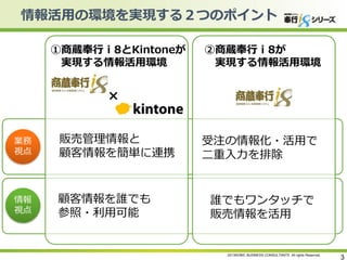 情報活用の環境を実現する２つのポイント
①商蔵奉行ｉ8とKintoneが
実現する情報活用環境

②商蔵奉行ｉ8が
実現する情報活用環境

×
業務
視点

販売管理情報と
顧客情報を簡単に連携

情報
視点

顧客情報を誰でも
参照・利用可能

受注の情報化・活用で
二重入力を排除

誰でもワンタッチで
販売情報を活用

2013©OBIC BUSINESS CONSULTANTS All rights Reserved.

3

 