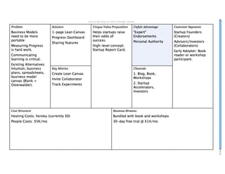 Lean Canvas Slideshow