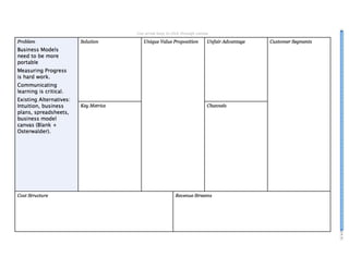 Lean Canvas Slideshow