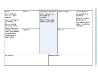 Lean Canvas Slideshow