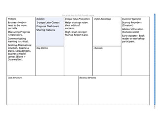 Lean Canvas Slideshow