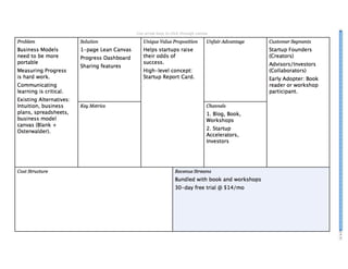 Lean Canvas Slideshow