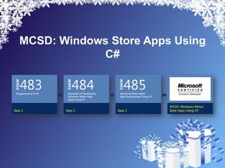 MCSD: Windows Store Apps Using
            C#
 