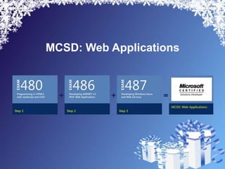 MCSD: Web Applications
 