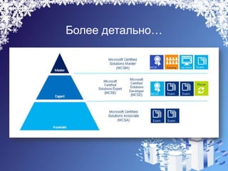 Более детально…
 