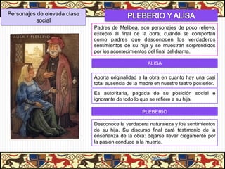 Personajes de elevada clase
          social
                              Padres de Melibea, son personajes de poco relieve,
                              excepto al final de la obra, cuando se comportan
                              como padres que desconocen los verdaderos
                              sentimientos de su hija y se muestran sorprendidos
                              por los acontecimientos del final del drama.

                                                      ALISA

                              Aporta originalidad a la obra en cuanto hay una casi
                              total ausencia de la madre en nuestro teatro posterior.
                              Es autoritaria, pagada de su posición social e
                              ignorante de todo lo que se refiere a su hija.

                                                   PLEBERIO

                              Desconoce la verdadera naturaleza y los sentimientos
                              de su hija. Su discurso final dará testimonio de la
                              enseñanza de la obra: dejarse llevar ciegamente por
                              la pasión conduce a la muerte.


                                                        06/01/13
 