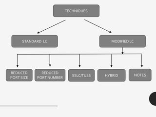 TECHNIQUES
STANDARD LC MODIFIED LC
REDUCED
PORT SIZE
REDUCED
PORT NUMBER
SSLC/TUSS HYBRID NOTES
 