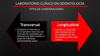 Transversal
• Comparar el valor de un
en un paciente concreto con
intervalo de resultados que
obtienen por dicho analito en
grupo de individuos
aparentemente sanos.
Longitudinal
• Cuando el resultado
más reciente de un
se compara con sus
resultados previos del
analito
LABORATORIO CLÍNICO EN ODONTOLOGÍA
TIPOS DE COMPARACIONES
 