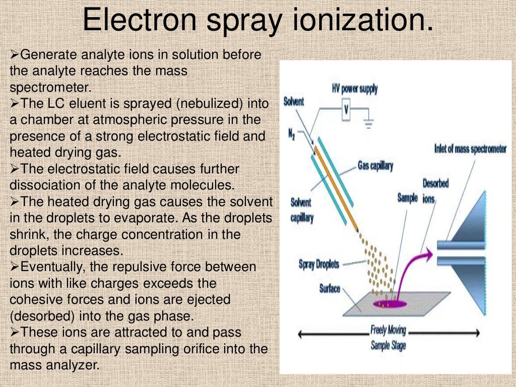 liquid chromatography mass spectroscopy (LCMS)