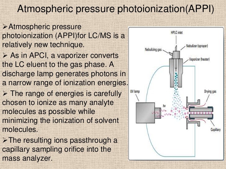 liquid chromatography mass spectroscopy (LCMS)