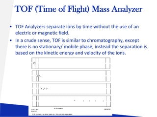 TOF (Time of Flight) Mass Analyzer
• TOF Analyzers separate ions by time without the use of an
electric or magnetic field.
• In a crude sense, TOF is similar to chromatography, except
there is no stationary/ mobile phase, instead the separation is
based on the kinetic energy and velocity of the ions.

 