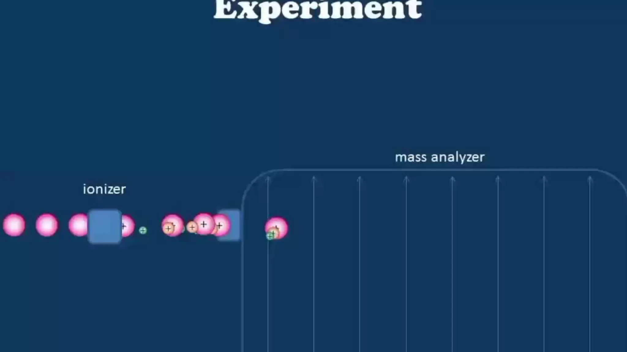 Liquid Chromatography-Mass Spectrometry (LC-MS) | PPTX