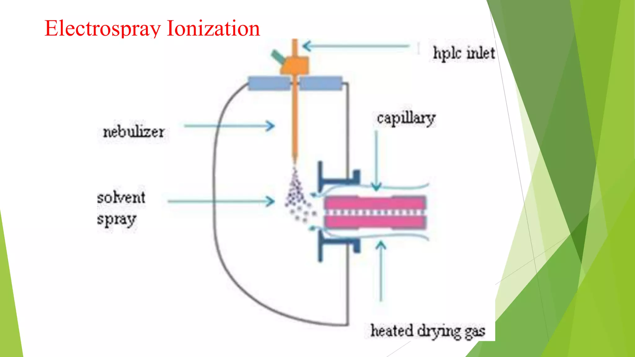 Electrospray Ionization
 