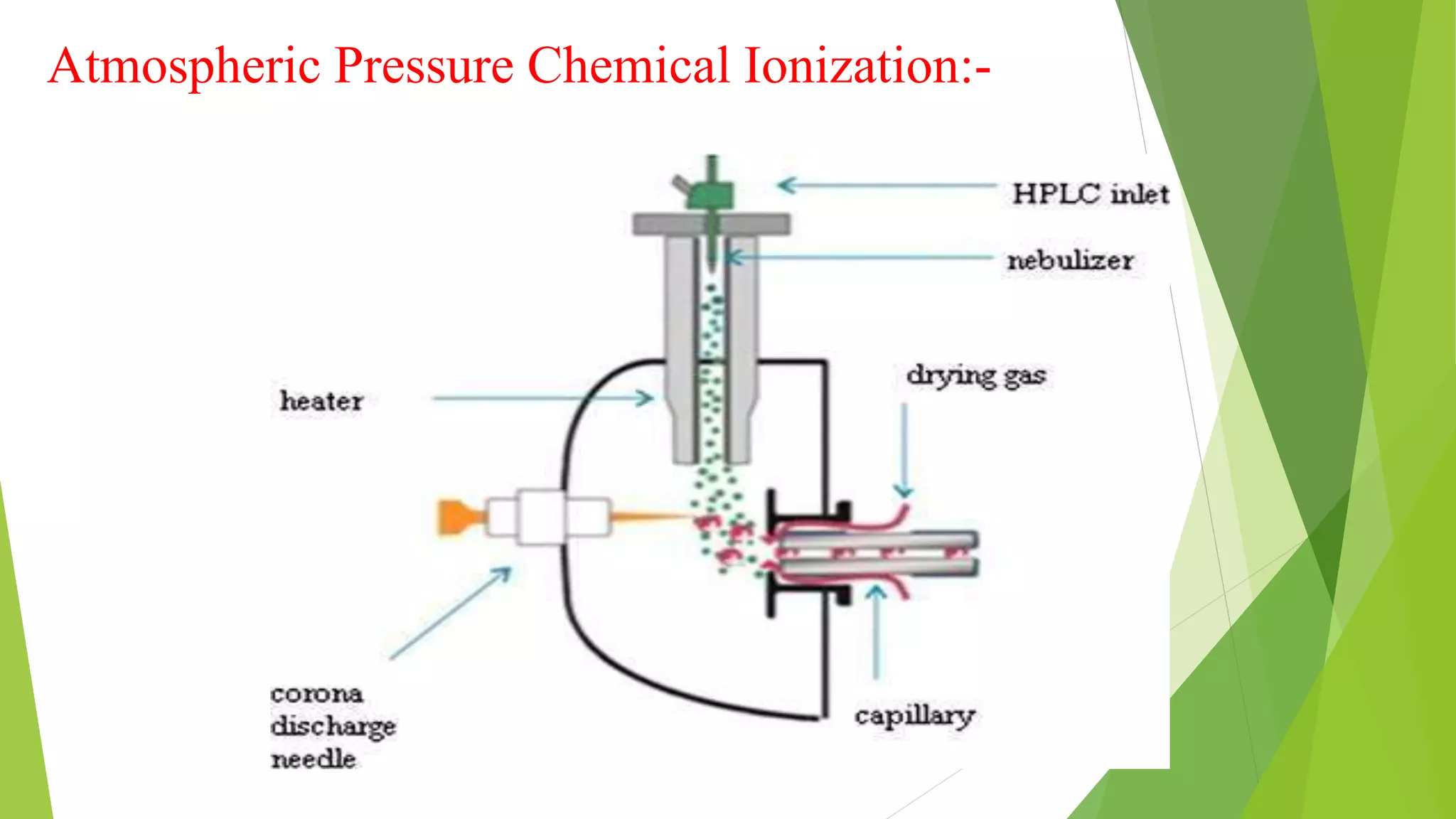 Atmospheric Pressure Chemical Ionization:-
 