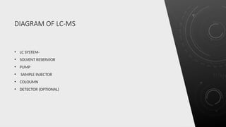 Liquid chromatography and mass spectrometry ppt. | PPTX
