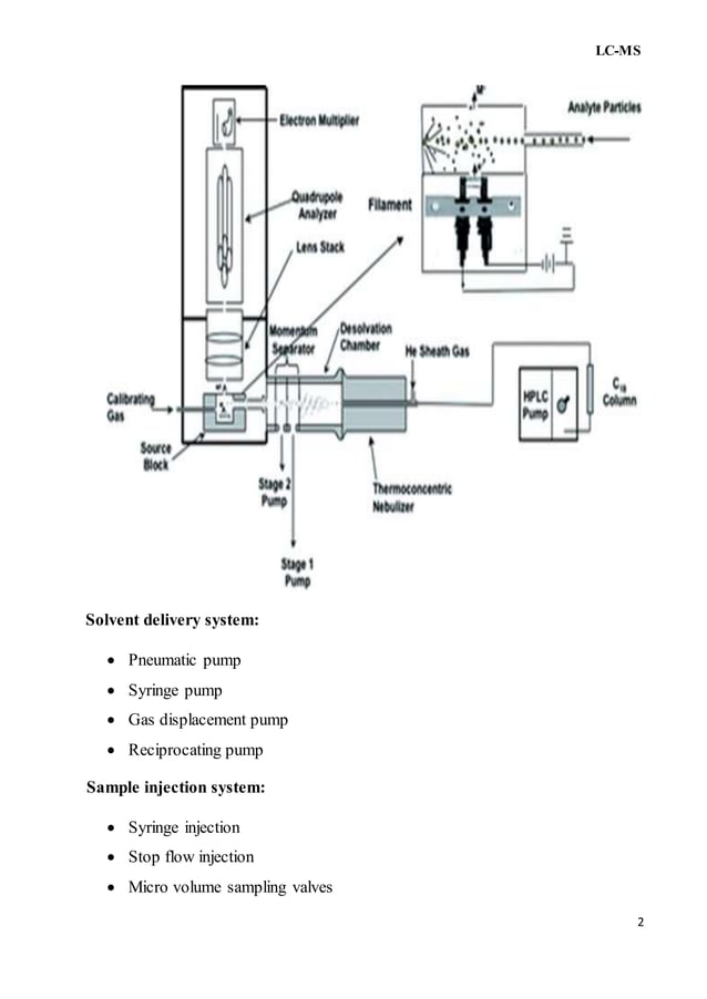 liquid chromatography-mass spectrometry | DOCX