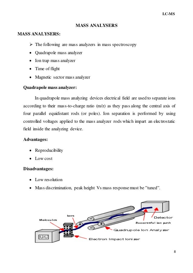 liquid chromatographymass spectrometry