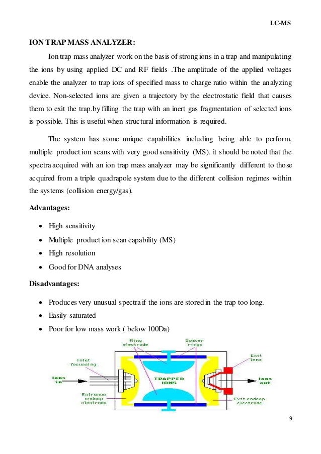 liquid chromatographymass spectrometry