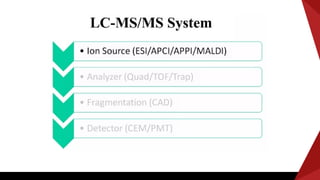 Liquid chromatography mass spectrometry LC-MS/MS | PPTX