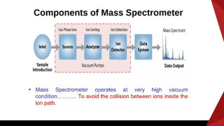 Liquid chromatography mass spectrometry LC-MS/MS | PPTX