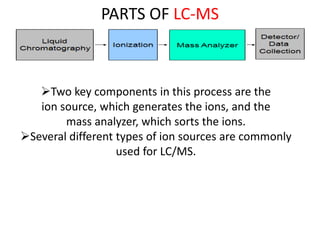 Lc ms-salu ppt | PPTX