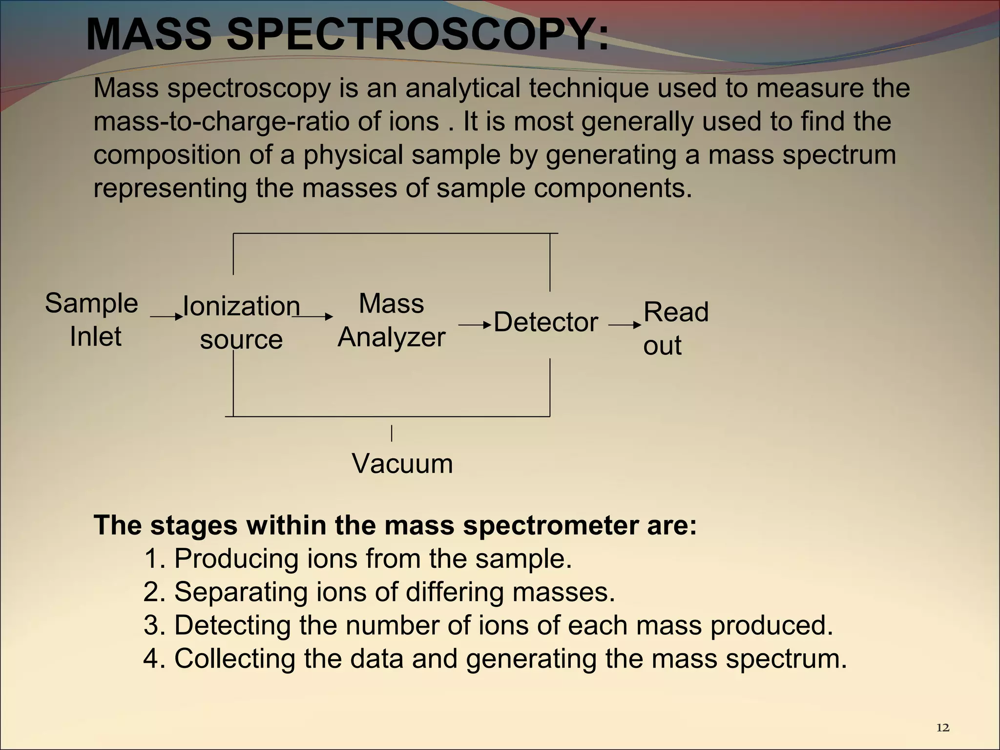 MASS SPECTROSCOPY:
   Mass spectroscopy is an analytical technique used to measure the
   mass-to-charge-ratio of ions . It is most generally used to find the
   composition of a physical sample by generating a mass spectrum
   representing the masses of sample components.



Sample    Ionization    Mass                    Read
                                    Detector
 Inlet      source     Analyzer                 out



                        Vacuum

   The stages within the mass spectrometer are:
      1. Producing ions from the sample.
      2. Separating ions of differing masses.
      3. Detecting the number of ions of each mass produced.
      4. Collecting the data and generating the mass spectrum.

                                                                          12
 