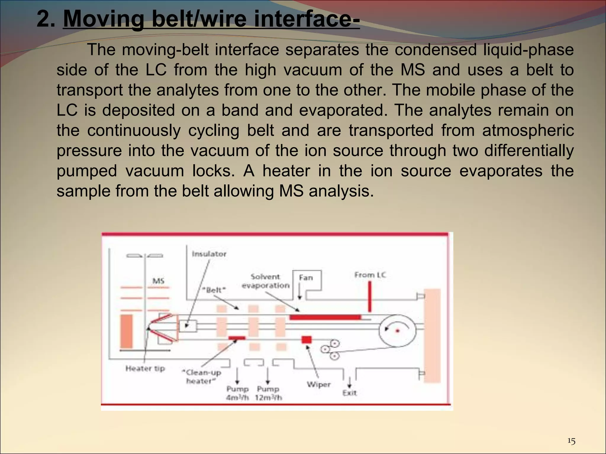 2. Moving belt/wire interface-
     The moving-belt interface separates the condensed liquid-phase
 side of the LC from the high vacuum of the MS and uses a belt to
 transport the analytes from one to the other. The mobile phase of the
 LC is deposited on a band and evaporated. The analytes remain on
 the continuously cycling belt and are transported from atmospheric
 pressure into the vacuum of the ion source through two differentially
 pumped vacuum locks. A heater in the ion source evaporates the
 sample from the belt allowing MS analysis.




                                                                     15
 