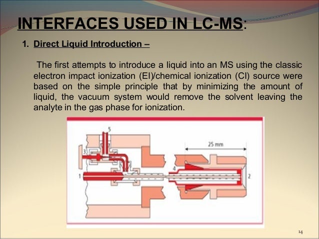 Lcms Introduction System Introduction To Lc-Ms-Ms – Introduction to LC-MS : Shimadzu Scientific ...