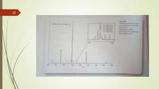Lc Mschart LC- MS | PPTX
