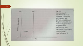 LC- MS | PPTX