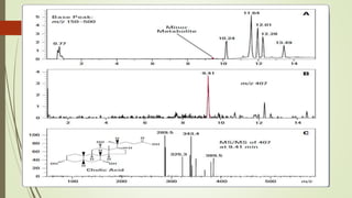 LC- MS | PPTX