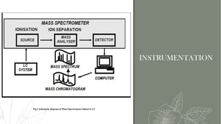 Lc Mschart Principle and application of LC-MS: A Comprehensive Guide | PDF